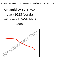 Módulo de cizallamiento dinámico-temperatura , Grilamid LV-50H FWA black 9225 (Cond), PA12-GF50, EMS-GRIVORY
