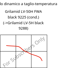 Modulo dinamico a taglio-temperatura , Grilamid LV-50H FWA black 9225 (cond.), PA12-GF50, EMS-GRIVORY