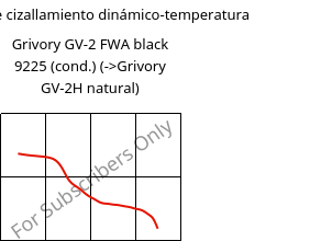 Módulo de cizallamiento dinámico-temperatura , Grivory GV-2 FWA black 9225 (Cond), PA*-GF20, EMS-GRIVORY
