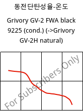 동전단탄성율-온도 , Grivory GV-2 FWA black 9225 (응축), PA*-GF20, EMS-GRIVORY