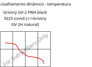 Módulo de cisalhamento dinâmico - temperatura , Grivory GV-2 FWA black 9225 (cond.), PA*-GF20, EMS-GRIVORY