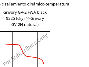Módulo de cizallamiento dinámico-temperatura , Grivory GV-2 FWA black 9225 (Seco), PA*-GF20, EMS-GRIVORY