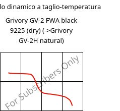 Modulo dinamico a taglio-temperatura , Grivory GV-2 FWA black 9225 (Secco), PA*-GF20, EMS-GRIVORY