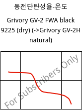 동전단탄성율-온도 , Grivory GV-2 FWA black 9225 (건조), PA*-GF20, EMS-GRIVORY