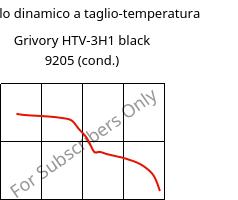Modulo dinamico a taglio-temperatura , Grivory HTV-3H1 black 9205 (cond.), PA6T/6I-GF30, EMS-GRIVORY