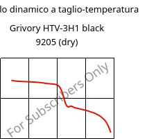Modulo dinamico a taglio-temperatura , Grivory HTV-3H1 black 9205 (Secco), PA6T/6I-GF30, EMS-GRIVORY