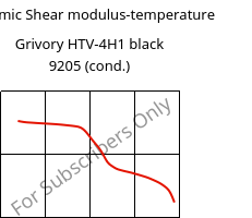 Dynamic Shear modulus-temperature , Grivory HTV-4H1 black 9205 (cond.), PA6T/6I-GF40, EMS-GRIVORY