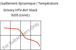 Module de cisaillement dynamique / Température , Grivory HTV-4H1 black 9205 (cond.), PA6T/6I-GF40, EMS-GRIVORY