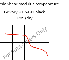 Dynamic Shear modulus-temperature , Grivory HTV-4H1 black 9205 (dry), PA6T/6I-GF40, EMS-GRIVORY