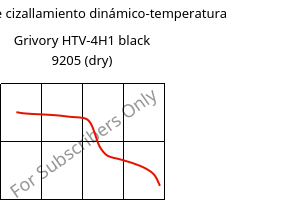 Módulo de cizallamiento dinámico-temperatura , Grivory HTV-4H1 black 9205 (Seco), PA6T/6I-GF40, EMS-GRIVORY