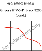 동전단탄성율-온도 , Grivory HTV-5H1 black 9205 (응축), PA6T/6I-GF50, EMS-GRIVORY