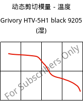 动态剪切模量－温度 , Grivory HTV-5H1 black 9205 (状况), PA6T/6I-GF50, EMS-GRIVORY