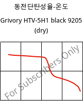 동전단탄성율-온도 , Grivory HTV-5H1 black 9205 (건조), PA6T/6I-GF50, EMS-GRIVORY