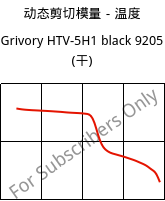 动态剪切模量－温度 , Grivory HTV-5H1 black 9205 (烘干), PA6T/6I-GF50, EMS-GRIVORY