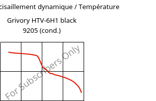 Module de cisaillement dynamique / Température , Grivory HTV-6H1 black 9205 (cond.), PA6T/6I-GF60, EMS-GRIVORY