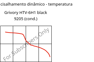 Módulo de cisalhamento dinâmico - temperatura , Grivory HTV-6H1 black 9205 (cond.), PA6T/6I-GF60, EMS-GRIVORY