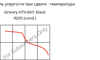 Динам. модуль упругости при сдвиге - температура , Grivory HTV-6H1 black 9205 (усл.), PA6T/6I-GF60, EMS-GRIVORY