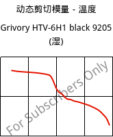 动态剪切模量－温度 , Grivory HTV-6H1 black 9205 (状况), PA6T/6I-GF60, EMS-GRIVORY