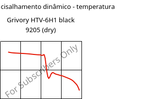 Módulo de cisalhamento dinâmico - temperatura , Grivory HTV-6H1 black 9205 (dry), PA6T/6I-GF60, EMS-GRIVORY