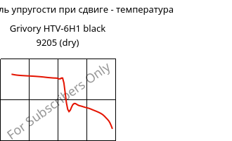 Динам. модуль упругости при сдвиге - температура , Grivory HTV-6H1 black 9205 (сухой), PA6T/6I-GF60, EMS-GRIVORY