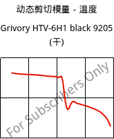 动态剪切模量－温度 , Grivory HTV-6H1 black 9205 (烘干), PA6T/6I-GF60, EMS-GRIVORY