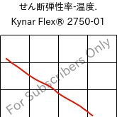  せん断弾性率-温度. , Kynar Flex® 2750-01, PVDF, ARKEMA