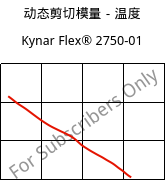 动态剪切模量－温度 , Kynar Flex® 2750-01, PVDF, ARKEMA