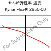  せん断弾性率-温度. , Kynar Flex® 2850-00, PVDF, ARKEMA