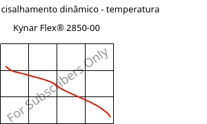 Módulo de cisalhamento dinâmico - temperatura , Kynar Flex® 2850-00, PVDF, ARKEMA