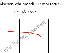 Dynamischer Schubmodul-Temperatur , Luran® 378P, SAN, INEOS Styrolution