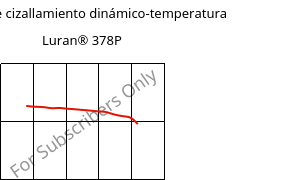 Módulo de cizallamiento dinámico-temperatura , Luran® 378P, SAN, INEOS Styrolution