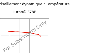 Module de cisaillement dynamique / Température , Luran® 378P, SAN, INEOS Styrolution