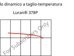 Modulo dinamico a taglio-temperatura , Luran® 378P, SAN, INEOS Styrolution