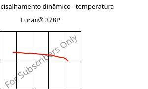 Módulo de cisalhamento dinâmico - temperatura , Luran® 378P, SAN, INEOS Styrolution