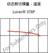 动态剪切模量－温度 , Luran® 378P, SAN, INEOS Styrolution