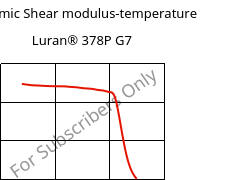 Dynamic Shear modulus-temperature , Luran® 378P G7, SAN-GF35, INEOS Styrolution