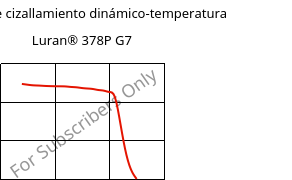 Módulo de cizallamiento dinámico-temperatura , Luran® 378P G7, SAN-GF35, INEOS Styrolution