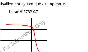 Module de cisaillement dynamique / Température , Luran® 378P G7, SAN-GF35, INEOS Styrolution