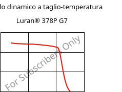 Modulo dinamico a taglio-temperatura , Luran® 378P G7, SAN-GF35, INEOS Styrolution