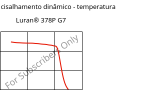 Módulo de cisalhamento dinâmico - temperatura , Luran® 378P G7, SAN-GF35, INEOS Styrolution