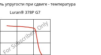 Динам. модуль упругости при сдвиге - температура , Luran® 378P G7, SAN-GF35, INEOS Styrolution