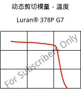 动态剪切模量－温度 , Luran® 378P G7, SAN-GF35, INEOS Styrolution