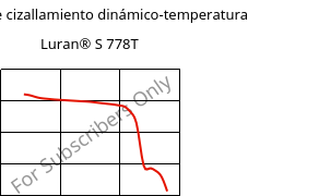 Módulo de cizallamiento dinámico-temperatura , Luran® S 778T, ASA, INEOS Styrolution