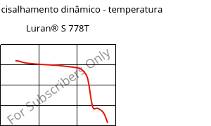 Módulo de cisalhamento dinâmico - temperatura , Luran® S 778T, ASA, INEOS Styrolution