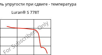 Динам. модуль упругости при сдвиге - температура , Luran® S 778T, ASA, INEOS Styrolution