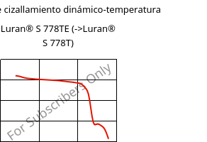 Módulo de cizallamiento dinámico-temperatura , Luran® S 778TE, ASA, INEOS Styrolution