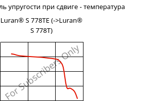 Динам. модуль упругости при сдвиге - температура , Luran® S 778TE, ASA, INEOS Styrolution