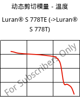 动态剪切模量－温度 , Luran® S 778TE, ASA, INEOS Styrolution