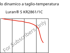 Modulo dinamico a taglio-temperatura , Luran® S KR2861/1C, (ASA+PC), INEOS Styrolution