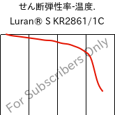  せん断弾性率-温度. , Luran® S KR2861/1C, (ASA+PC), INEOS Styrolution